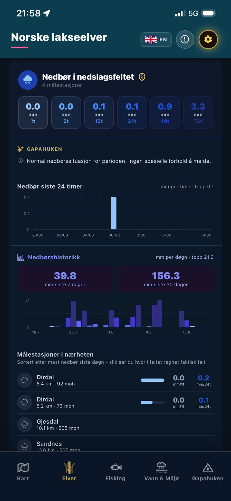 Skjermbilde fra Gapahuken: Nedbør i nedslagsfeltet