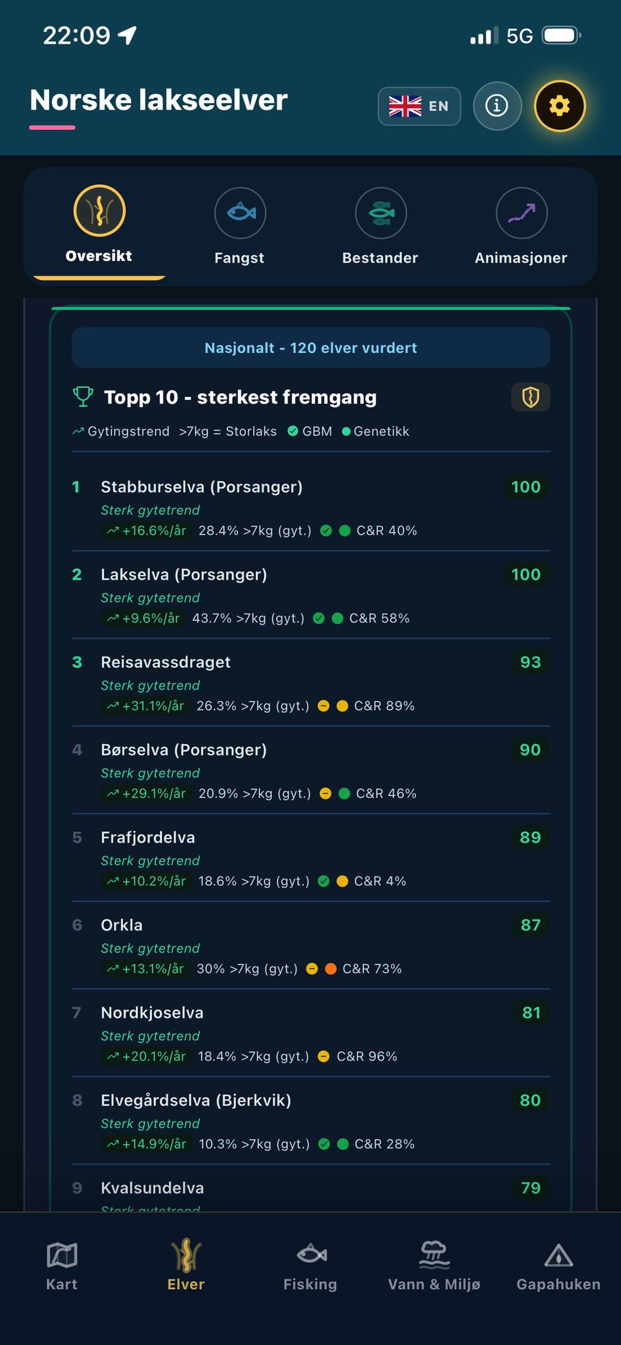 Skjermbilde fra Gapahuken: Bestandene, nasjonalt